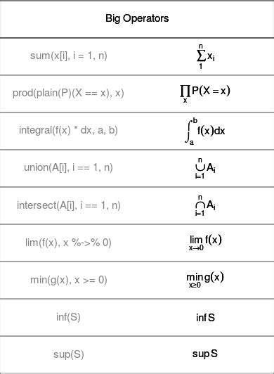 $ symbol in r.